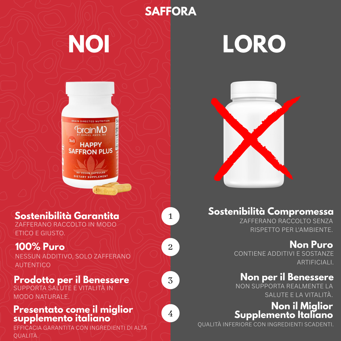 Benessere Zafferano Plus